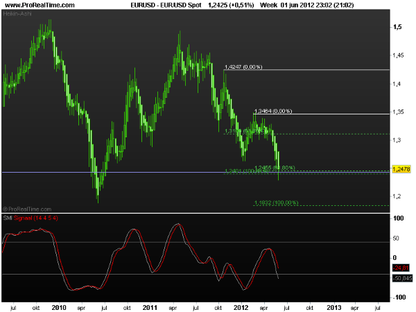 eur-usd spot4juni